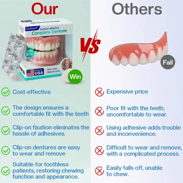 ✅ Made and Shipped from the USA| Ourlyard® Suction-fit Complete Denture 🦷🧊