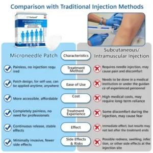 Ourlyard® StaturePro rHGH Microneedle Patch