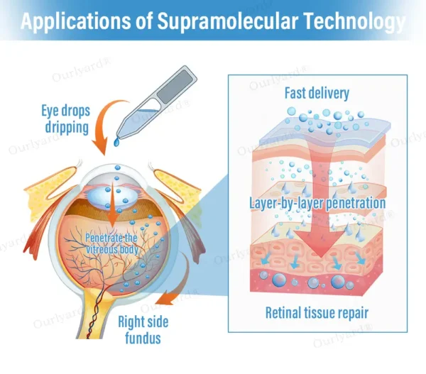 👩‍⚕️Ourlyard® Supramolecular Eye Drops ✅FDA Approved (Suitable for presbyopia, floaters, AMD and cataracts) 👀