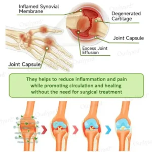 Ourlyard® Magnesium & Peppermint Arthritis Pain Relief and Bone Healing Cream